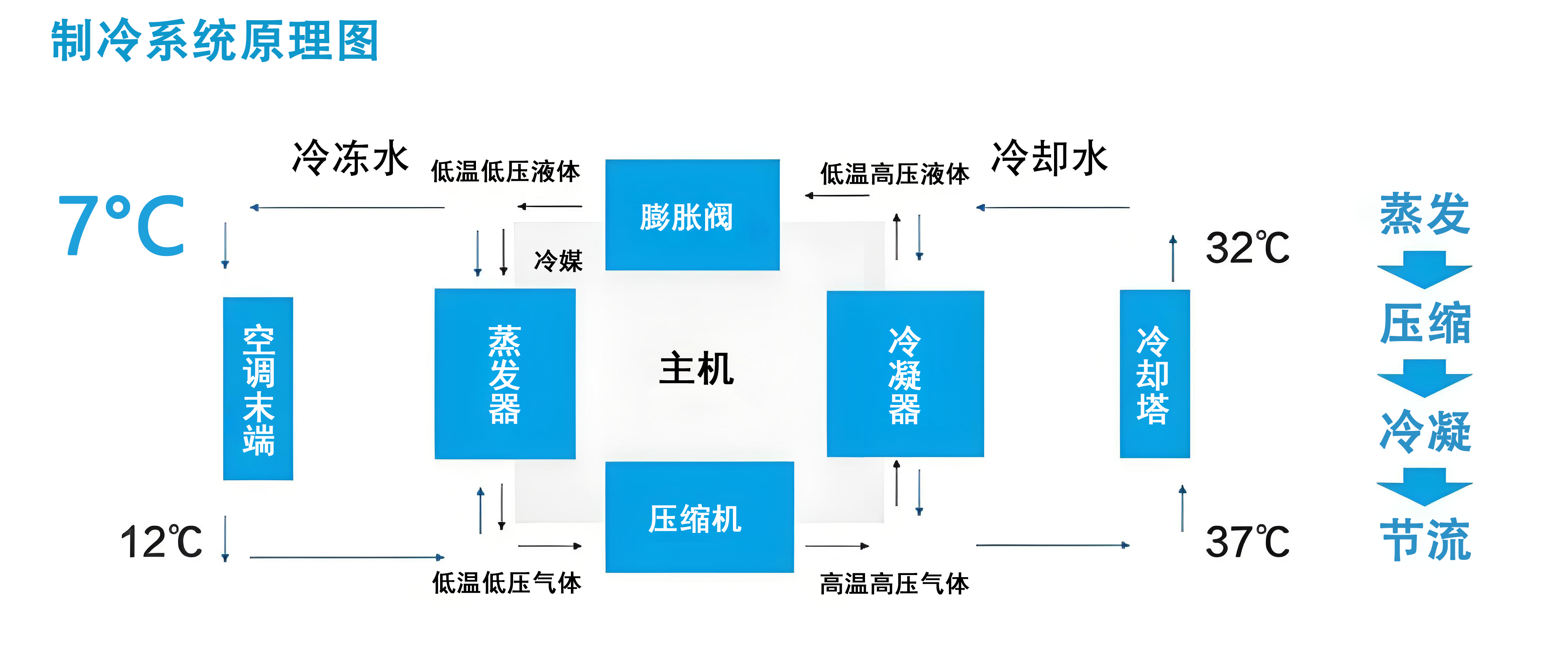 制冷系统原理图